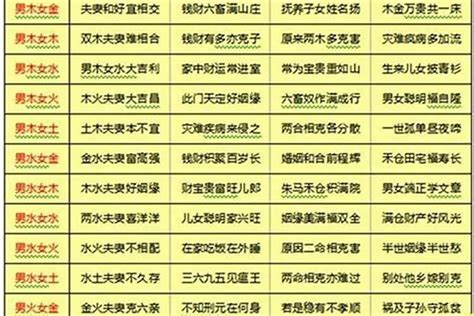 八字婚配|生辰八字合婚在线工具